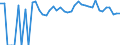 Indicator: 90% Confidence Interval: Upper Bound of Estimate of People Age 0-17 in Poverty for Pittsylvania County, VA