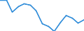 Indicator: Population Estimate,: Total, Not Hispanic or Latino, Asian Alone (5-year estimate) in Poquoson city, VA
