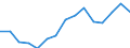 Indicator: Population Estimate,: Total, Not Hispanic or Latino, Two or More Races (5-year estimate) in Poquoson City, VA