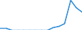 Indicator: Population Estimate,: Total, Not Hispanic or Latino, Two or More Races, Two Races Including Some Other Race (5-year estimate) in Poquoson City, VA