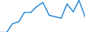Indicator: Population Estimate,: Total, Hispanic or Latino, Some Other Race Alone (5-year estimate) in Poquoson City, VA