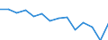 Indicator: Population Estimate,: (5-year estimate) in Poquoson city, VA