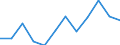 Indicator: Population Estimate,: Migration Flow (5-year estimate) for Poquoson city, VA (DISCONTINUED)