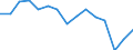 Indicator: Population Estimate,: olds with Children as a Percentage of Households with Children (5-year estimate) in Poquoson city, VA