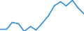 Indicator: Population Estimate,: Over Who Have Completed an Associate's Degree or Higher (5-year estimate) in Poquoson city, VA