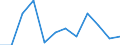 Indicator: Population Estimate,: n Below the Poverty Level (5-year estimate) in Poquoson city, VA