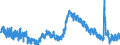 Indicator: Unemployed Persons in Poquoson City, VA: 