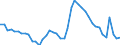 Indicator: Unemployed Persons in Poquoson City, VA: 