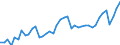 Indicator: Employed Persons in Poquoson City, VA: 