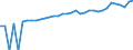 Indicator: 90% Confidence Interval: Lower Bound of Estimate of Median Household Income for Poquoson City, VA