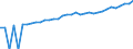 Indicator: 90% Confidence Interval: Upper Bound of Estimate of Median Household Income for Poquoson City, VA