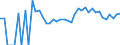 Indicator: 90% Confidence Interval: Lower Bound of Estimate of Related Children Age 5-17 in Families in Poverty for Poquoson City, VA