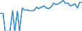 Indicator: 90% Confidence Interval: Lower Bound of Estimate of People of All Ages in Poverty for Poquoson City, VA