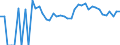 Indicator: 90% Confidence Interval: Lower Bound of Estimate of People Age 0-17 in Poverty for Poquoson City, VA