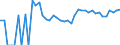 Indicator: 90% Confidence Interval: Upper Bound of Estimate of Related Children Age 5-17 in Families in Poverty for Poquoson City, VA