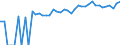 Indicator: 90% Confidence Interval: Upper Bound of Estimate of People of All Ages in Poverty for Poquoson City, VA