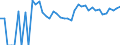 Indicator: 90% Confidence Interval: Upper Bound of Estimate of People Age 0-17 in Poverty for Poquoson City, VA