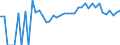 Indicator: 90% Confidence Interval: Lower Bound of Estimate of Percent of Related Children Age 5-17 in Families in Poverty for Poquoson City, VA