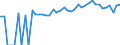 Indicator: 90% Confidence Interval: Lower Bound of Estimate of Percent of People of All Ages in Poverty for Poquoson City, VA