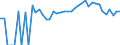 Indicator: 90% Confidence Interval: Lower Bound of Estimate of Percent of People Age 0-17 in Poverty for Poquoson City, VA