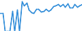 Indicator: 90% Confidence Interval: Upper Bound of Estimate of Percent of Related Children Age 5-17 in Families in Poverty for Poquoson City, VA