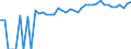 Indicator: 90% Confidence Interval: Upper Bound of Estimate of Percent of People of All Ages in Poverty for Poquoson City, VA