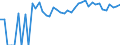 Indicator: 90% Confidence Interval: Upper Bound of Estimate of Percent of People Age 0-17 in Poverty for Poquoson City, VA
