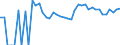 Indicator: Estimate of: People Age 0-17 in Poverty in Poquoson City, VA