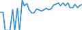 Indicator: Estimated Percent of: Related Children Age 5-17 in Families in Poverty for Poquoson City, VA