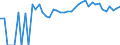 Indicator: Estimated Percent of: People Age 0-17 in Poverty for Poquoson City, VA