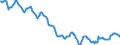 Indicator: Housing Inventory: Active Listing Count: in Portsmouth City, VA