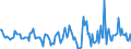 Indicator: Housing Inventory: Active Listing Count: Month-Over-Month in Portsmouth City, VA