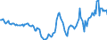 Indicator: Housing Inventory: Active Listing Count: Year-Over-Year in Portsmouth City, VA