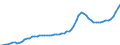 Indicator: Housing Inventory: Active Listing Count: Portsmouth city, VA