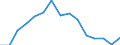 Indicator: Housing Inventory: Active Listing Count: estimate) in Portsmouth city, VA