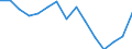 Indicator: Housing Inventory: Active Listing Count: r Portsmouth city, VA