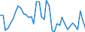 Indicator: Housing Inventory: Active Listing Count: ed by Building Permits for Portsmouth City, VA