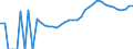 Indicator: Housing Inventory: Active Listing Count: city, VA