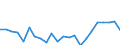 Indicator: Housing Inventory: Active Listing Count: y, VA