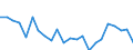 Indicator: Housing Inventory: Active Listing Count: ortsmouth city, VA