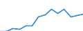 Indicator: Housing Inventory: Active Listing Count: imate) in Portsmouth city, VA