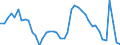 Indicator: Housing Inventory: Active Listing Count: A