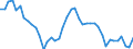 Indicator: Housing Inventory: Active Listing Count: , VA