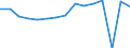 Indicator: Housing Inventory: Active Listing Count: usted by Cost of Living for Portsmouth city, VA