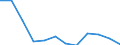 Indicator: Housing Inventory: Active Listing Count: year estimate) for Portsmouth city, VA (DISCONTINUED)
