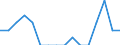 Indicator: Housing Inventory: Active Listing Count: g in Portsmouth City, VA