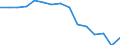 Indicator: Housing Inventory: Active Listing Count: (5-year estimate) Index for Portsmouth city, VA