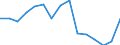 Indicator: Housing Inventory: Active Listing Count: as a Percentage of Households with Children (5-year estimate) in Portsmouth city, VA
