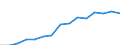 Indicator: Housing Inventory: Active Listing Count: eted an Associate's Degree or Higher (5-year estimate) in Portsmouth city, VA