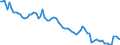 Indicator: Housing Inventory: Active Listing Count: VA